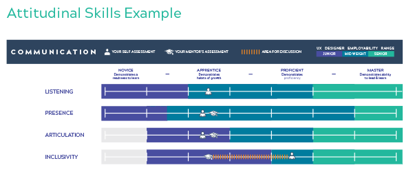 Employability report example