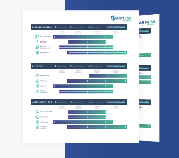 Employability Scorecard