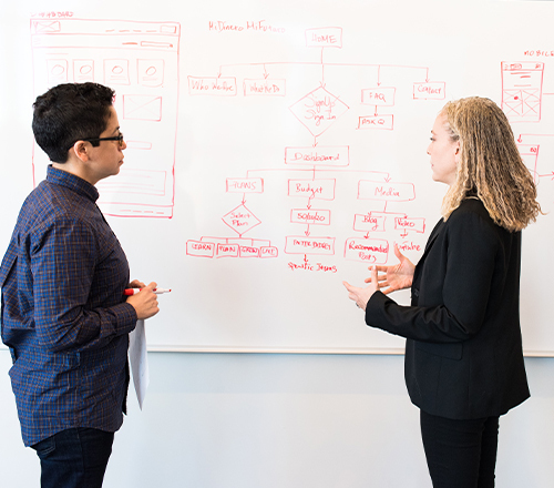 UX Fundamentals